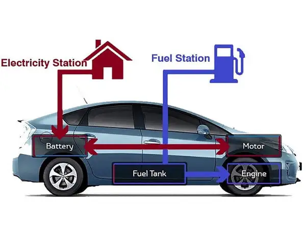 Hybrid Electric Vehicle